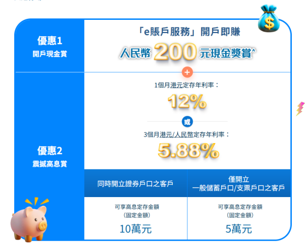 人民幣定存｜中銀人民幣定存高達11.8厘！中小行發力 3個月極速賺近$1500
