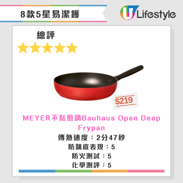 廚房隱形殺手！專家：1顏色廚具含致癌毒素 與易潔鑊同用等同「吞毒」 附8款滿分易潔鑊名單