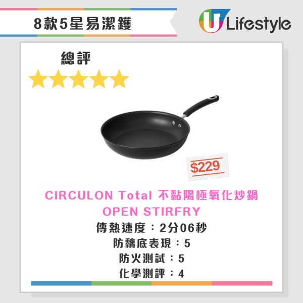 廚房隱形殺手！專家：1顏色廚具含致癌毒素 與易潔鑊同用等同「吞毒」 附8款滿分易潔鑊名單