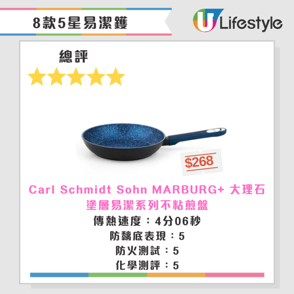 廚房隱形殺手！專家：1顏色廚具含致癌毒素 與易潔鑊同用等同「吞毒」 附8款滿分易潔鑊名單