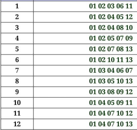 六合彩｜$500成本鋸8000萬金多寶！達人自創「1膽拖13腳」聰明組合 一情況保證中三獎！附3大熱門號碼