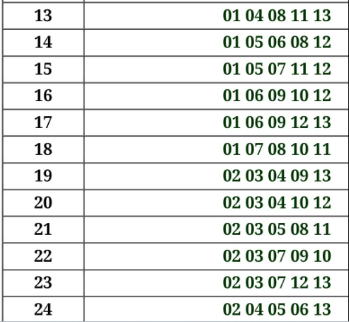 六合彩｜$500成本鋸8000萬金多寶！達人自創「1膽拖13腳」聰明組合 一情況保證中三獎！附3大熱門號碼