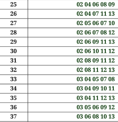 六合彩｜$500成本鋸8000萬金多寶！達人自創「1膽拖13腳」聰明組合 一情況保證中三獎！附3大熱門號碼