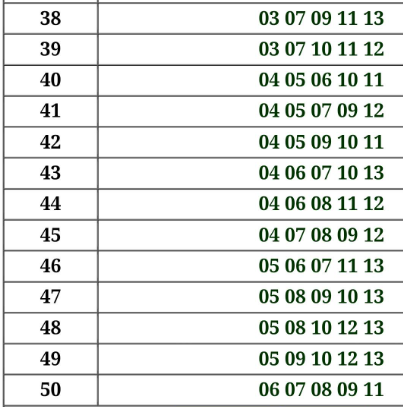 六合彩｜$500成本鋸8000萬金多寶！達人自創「1膽拖13腳」聰明組合 一情況保證中三獎！附3大熱門號碼