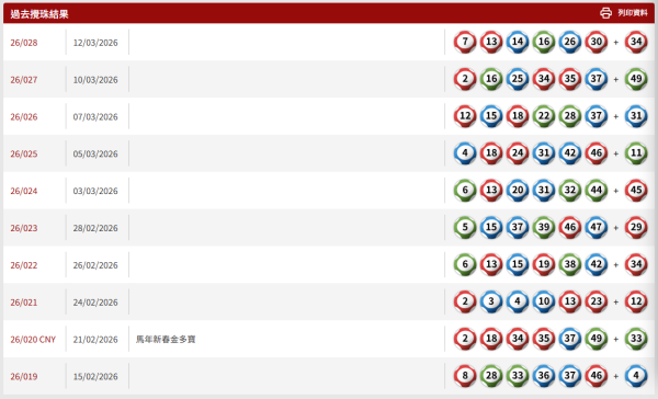 【六合彩結果】3月26日六合彩頭獎攪珠結果即時查詢 今期中獎號碼+下期攪珠日+近20期六合彩結果