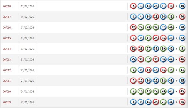 【六合彩結果】3月26日六合彩頭獎攪珠結果即時查詢 今期中獎號碼+下期攪珠日+近20期六合彩結果