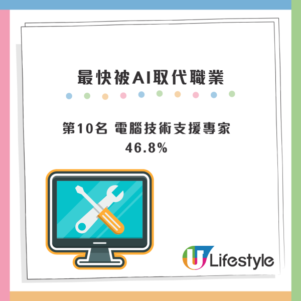 Anthropic最新报告引恐慌！10大最快被AI取代行业排名！30%行业最安全不受影响？