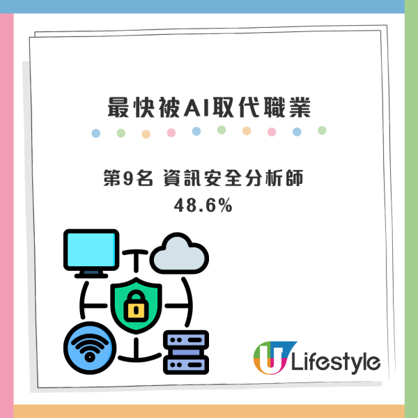 Anthropic最新报告引恐慌！10大最快被AI取代行业排名！30%行业最安全不受影响？