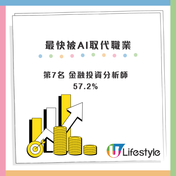 Anthropic最新报告引恐慌！10大最快被AI取代行业排名！30%行业最安全不受影响？
