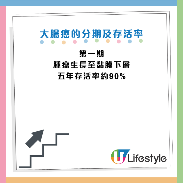 圖片資料來源：HKET