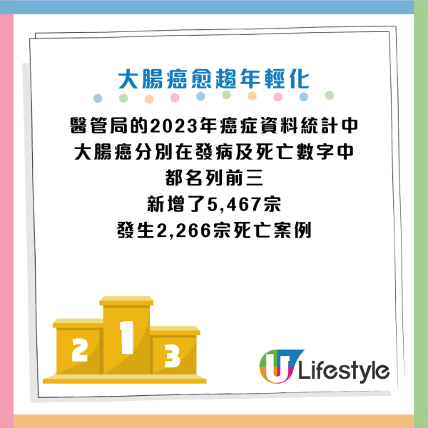 圖片資料來源：醫管局