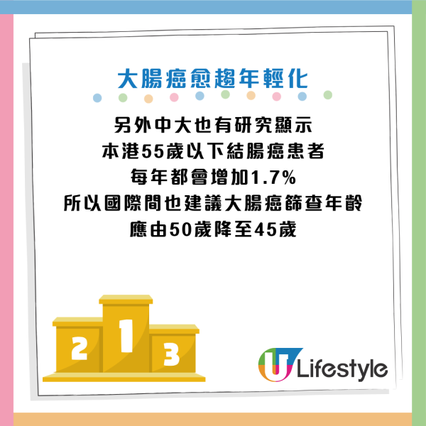 圖片資料來源：醫管局