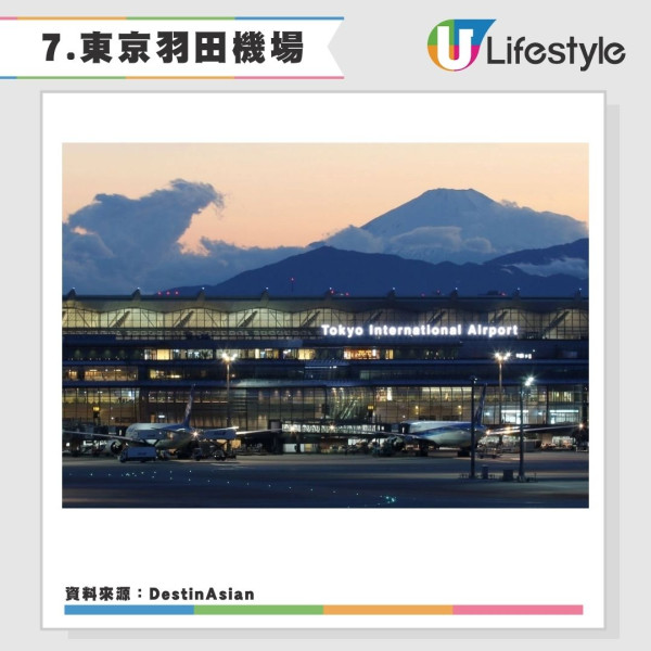 2026亞洲最佳機場排名出爐!香港國際機場位列亞軍 冠軍機場最快十秒入境