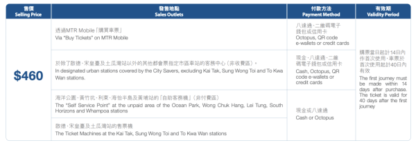 都會票懶人包｜港鐵都會票未用晒可以轉贈其他人？截圖俾屋企人用？原來港鐵條例早有規定...