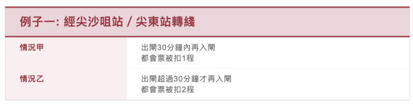 都會票懶人包｜港鐵都會票未用晒可以轉贈其他人？截圖俾屋企人用？原來港鐵條例早有規定...