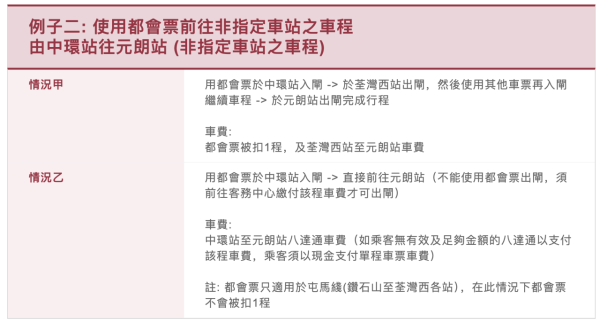 都會票懶人包｜港鐵都會票未用晒可以轉贈其他人？截圖俾屋企人用？原來港鐵條例早有規定...