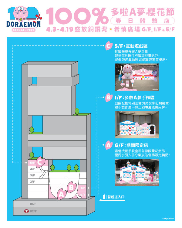希慎廣場「100%多啦A夢櫻花節」（相片由相關機構提供）