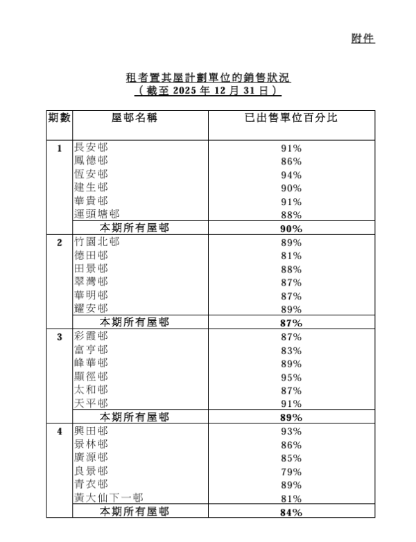 華富邨2026起清拆！揭平民豪宅3大駭人傳說：猛鬼亂葬崗/8000神像