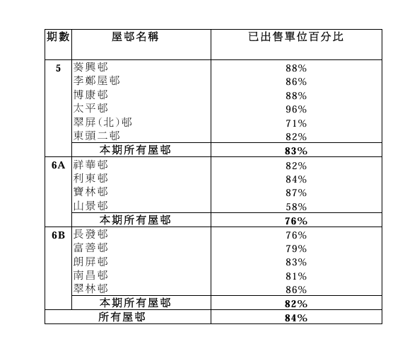 華富邨2026起清拆！揭平民豪宅3大駭人傳說：猛鬼亂葬崗/8000神像