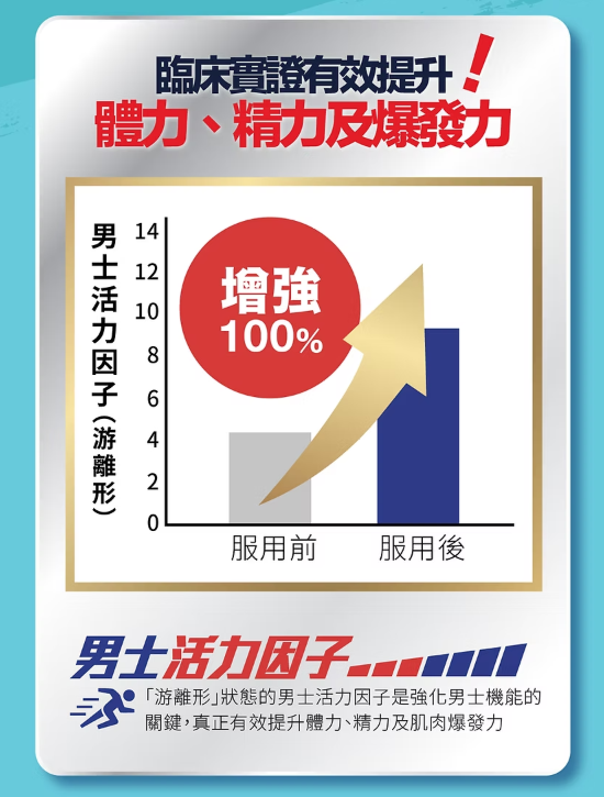18日50次好快虧？你每日在做的3件事 才是真正傷腎成因！