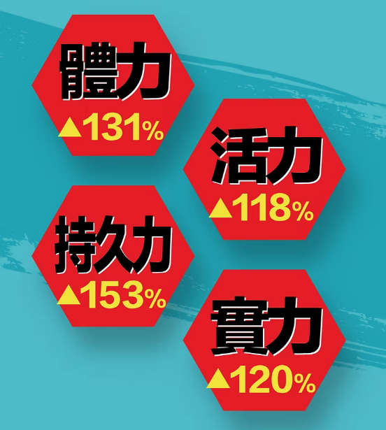 18日50次好快虧？你每日在做的3件事 才是真正傷腎成因！