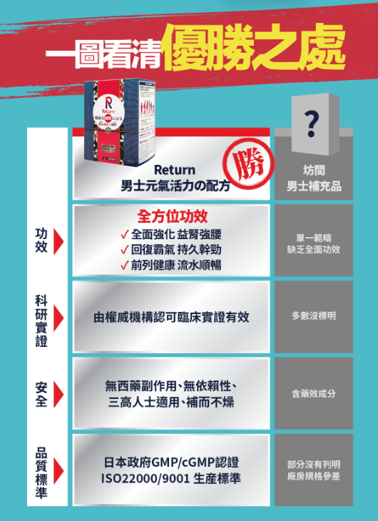 18日50次好快虧？你每日在做的3件事 才是真正傷腎成因！