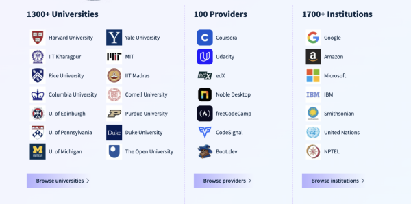仲畀幾萬蚊讀書？一次睇晒全網「免費課程」 Google、Yale 證書 $0 元領