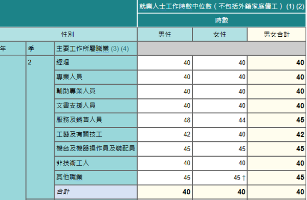 香港最新月入中位數出爐！月入呢個數跑贏一半打工仔！邊行最賺錢？呢行男女收入相差逾$1.3萬