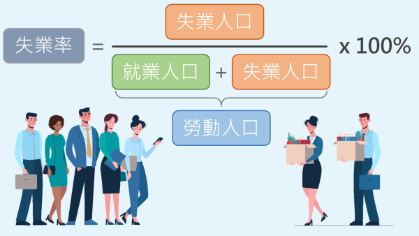 香港失業率跌至 3.8%！2行業復甦 一文看清各行各業職位走勢 附失業率計算方法