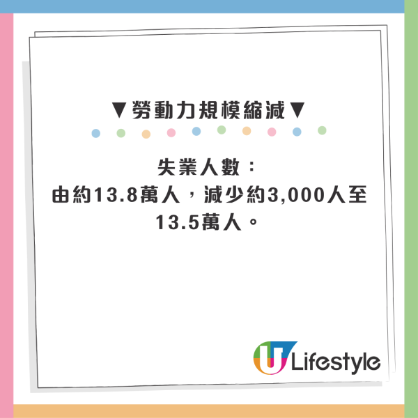 香港失業率跌至 3.8%！2行業復甦 一文看清各行各業職位走勢 附失業率計算方法