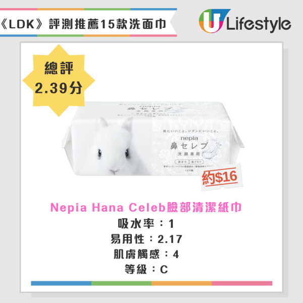 平價洗面巾驗出有毒化學物！21款標榜「植物纖維」暗藏劇毒恐致皮膚炎爛面 附日本LDK15款安全推介