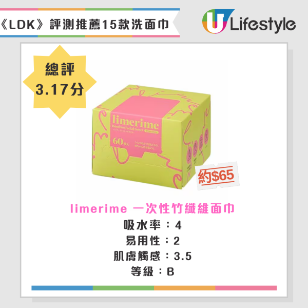 平價洗面巾驗出有毒化學物！21款標榜「植物纖維」暗藏劇毒恐致皮膚炎爛面 附日本LDK15款安全推介