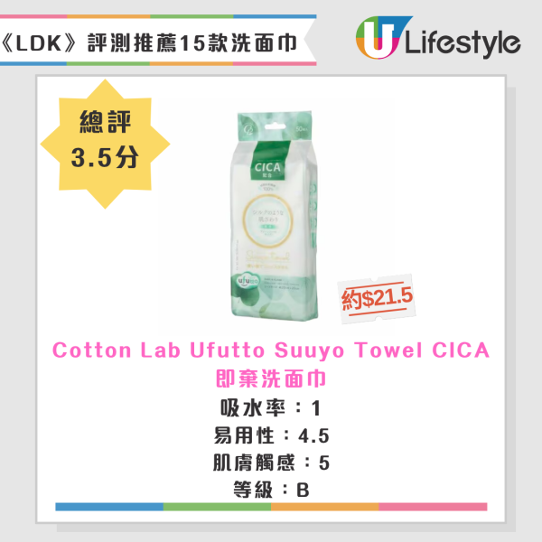 平價洗面巾驗出有毒化學物！21款標榜「植物纖維」暗藏劇毒恐致皮膚炎爛面 附日本LDK15款安全推介