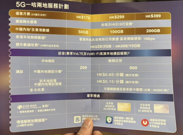2026 中港澳 5G 月費格價｜5 大電訊商 PK：最平 $1XX 享 50GB 三地共用、免翻牆玩 FB/IG！