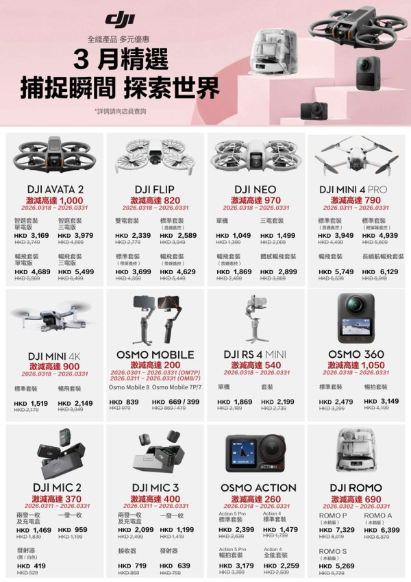 DJI 3 月大劈價：掌上航拍機 Neo 超抵玩！唔使 $1,100 入手 4K 跟拍神器 復活節旅行打卡必備