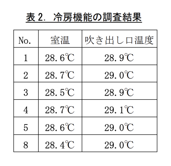 假冷氣真風扇！日本實測網購中國製空調10款名單曝 「偽冷氣」拆開只有風扇