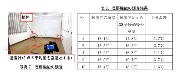 假冷氣真風扇！日本實測網購中國製空調10款名單曝 「偽冷氣」拆開只有風扇