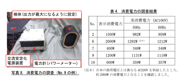 假冷氣真風扇！日本實測網購中國製空調10款名單曝 「偽冷氣」拆開只有風扇