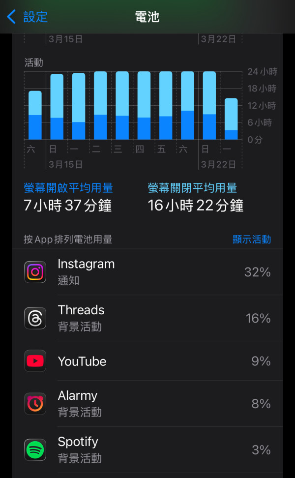 手機無用都倒水？專家點名 5 大 App 背景「偷食」RAM 同電量 教你一秒自救