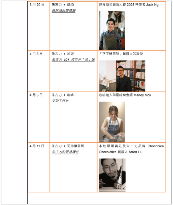 華懋旗下商場「可可研究所 Chocolate Lab」（相片由相關機構提供）