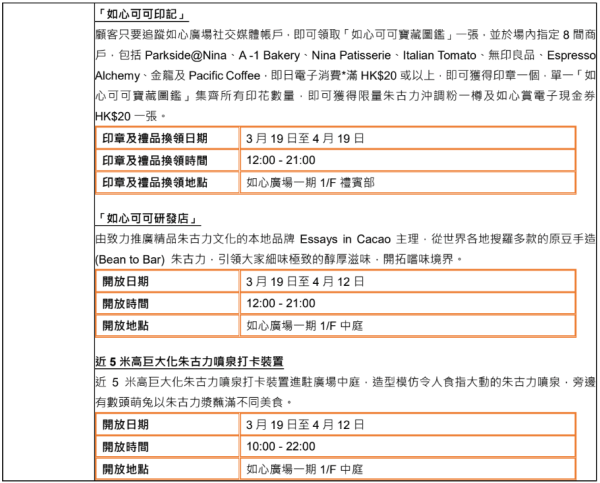 華懋旗下商場「可可研究所 Chocolate Lab」（相片由相關機構提供）