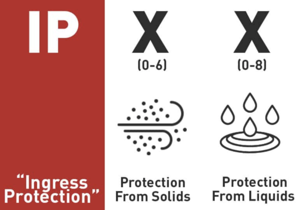 防水手機點解會入水？IP67同IP68有何分別？睇清電子產品IP防水防塵等級【教5招延續防水壽命】