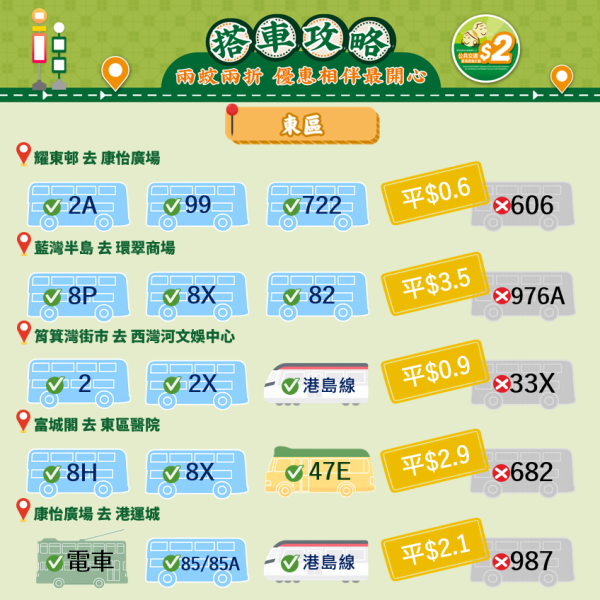 長者兩蚊兩折︱2026年4月起二蚊車改兩蚊兩折 過$10車費點計？幾時設240程上限？