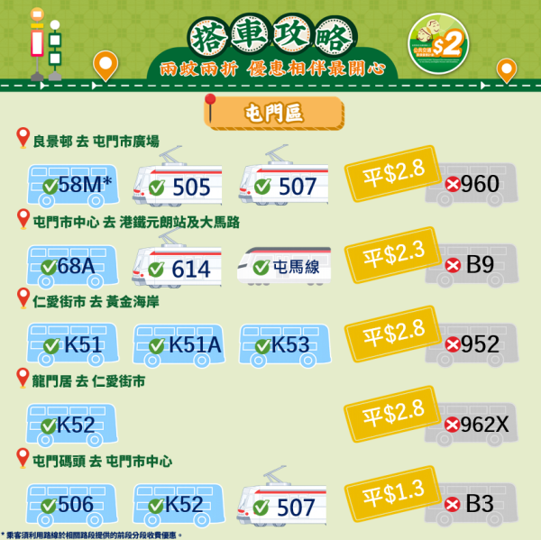 長者兩蚊兩折︱2026年4月起二蚊車改兩蚊兩折 過$10車費點計？幾時設240程上限？