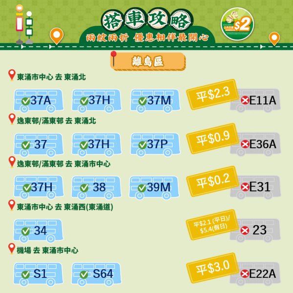 長者兩蚊兩折︱2026年4月起二蚊車改兩蚊兩折 過$10車費點計？幾時設240程上限？