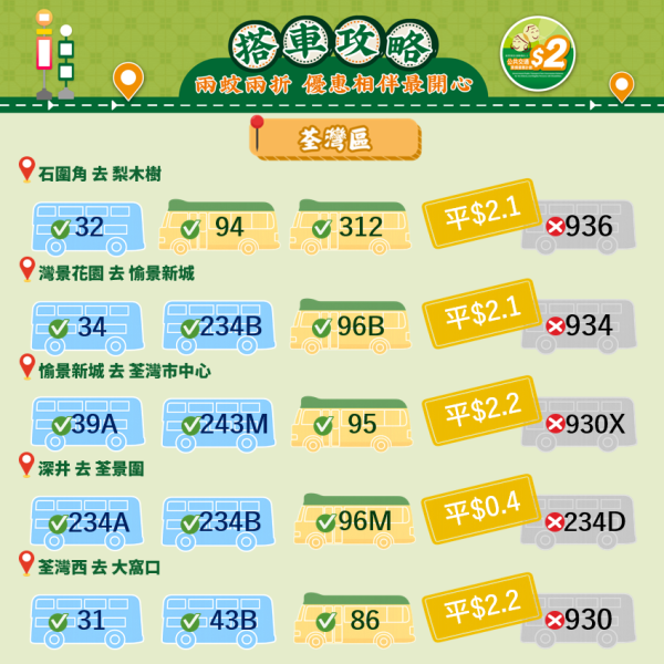 長者兩蚊兩折︱2026年4月起二蚊車改兩蚊兩折 過$10車費點計？幾時設240程上限？