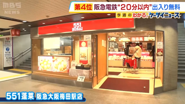 遊日必看|阪急電鐵推「20分鐘免費進出」新制!免費入站買宵夜 穿車站走捷徑