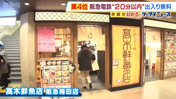 遊日必看|阪急電鐵推「20分鐘免費進出」新制!免費入站買宵夜 穿車站走捷徑