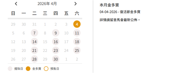 六合彩｜4月4日復活節金多寶前哨戰！江恩圖成功貼中4.5個字 專家預測下期開呢幾個號碼！附「缺一門」篩號法