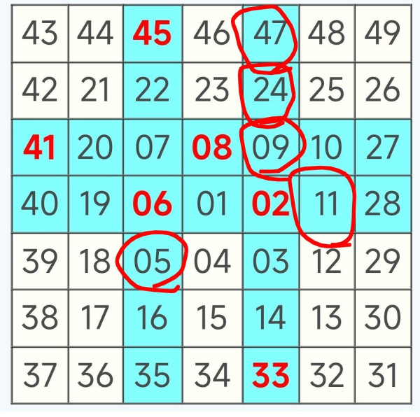 六合彩｜4月4日復活節金多寶前哨戰！江恩圖成功貼中4.5個字 專家預測下期開呢幾個號碼！附「缺一門」篩號法